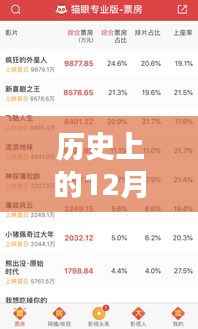 探秘历史票房传奇,十二月六日热门电影实时排行与独特观影体验揭秘