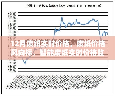 废纸实时价格监测,智能生活的新里程碑
