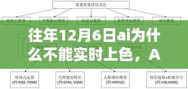 揭秘往年12月6日AI上色技术受限原因与影响