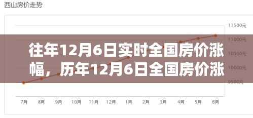 小红书揭秘,历年12月6日全国房价涨幅深度解析与楼市微观世界探索