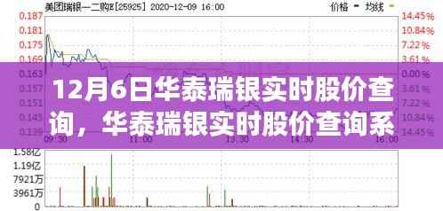 华泰瑞银实时股价查询系统全面评测报告(最新12月6日股价信息)
