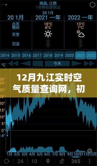 12月九江实时空气质量查询网使用指南,初学者与进阶用户必备参考