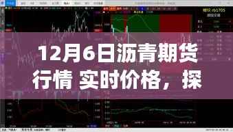 探秘小巷深处，沥青期货行情与美食瑰宝揭秘，实时价格追踪报道