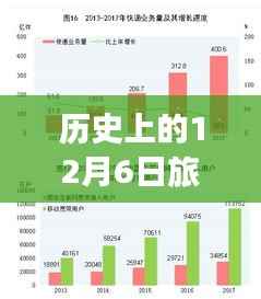 旅行者一号发射实时票房统计揭秘,历史上的里程碑