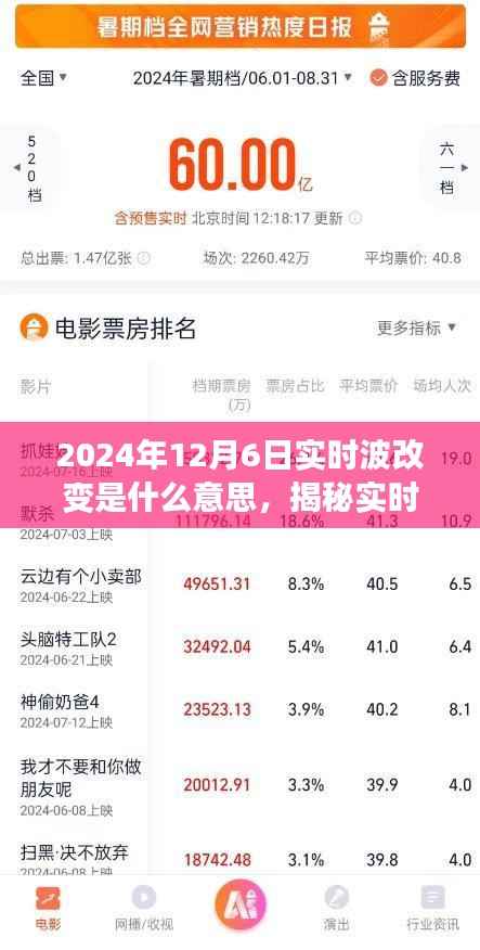 揭秘实时波改变,深度解析与应用展望(2024年12月6日新功能)