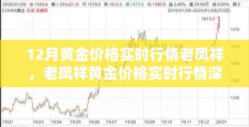 老凤祥黄金价格实时行情解析,深度解读十二月黄金市场走势