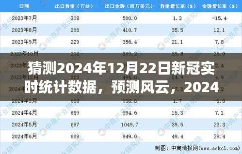 2024年12月22日新冠实时统计数据展望与解析,风云预测