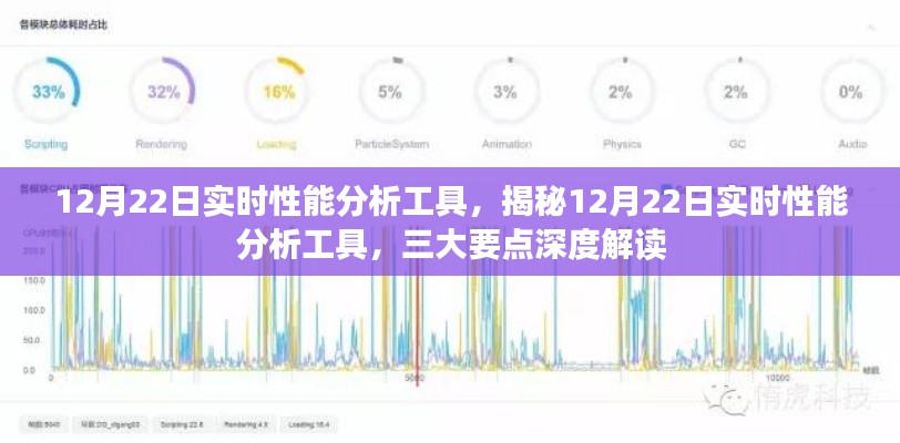 揭秘,最新实时性能分析工具深度解读与三大要点剖析(12月22日版)