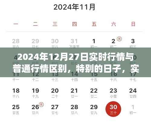 特别日子下的惊喜,实时行情与日常情感的交织