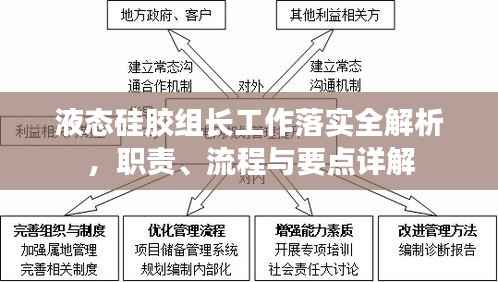 液态硅胶组长工作落实全解析,职责、流程与要点详解
