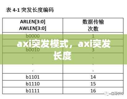 axi突发模式,axi突发长度