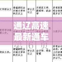 通辽高速最新通车消息,一路畅通,出行更便捷