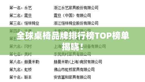 全球桌椅品牌排行榜TOP榜单揭晓!