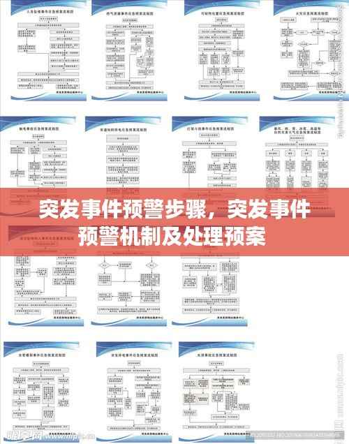 突发事件预警步骤,突发事件预警机制及处理预案