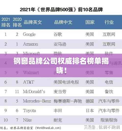 钢窗品牌公司权威排名榜单揭晓!