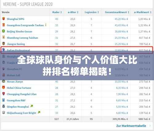 全球球队身价与个人价值大比拼排名榜单揭晓!