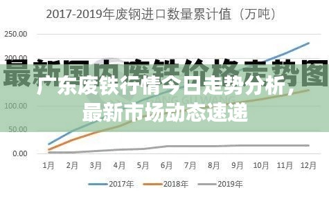 广东废铁行情今日走势分析,最新市场动态速递