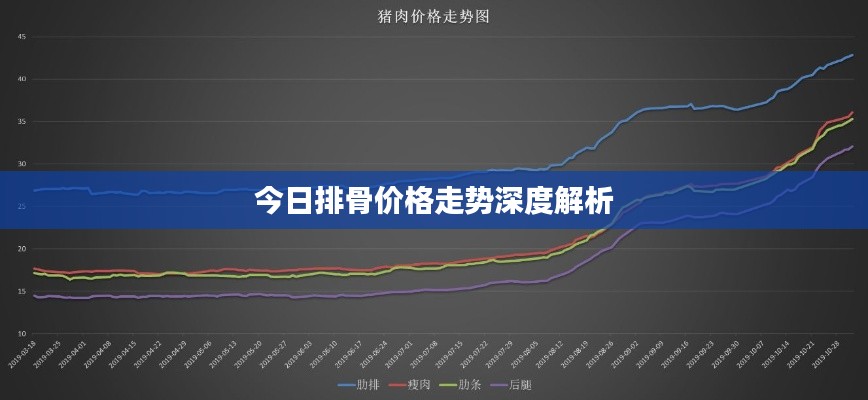 今日排骨价格走势深度解析