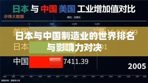 日本与中国制造业的世界排名与影响力对决