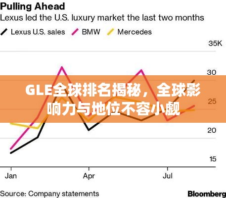GLE全球排名揭秘,全球影响力与地位不容小觑