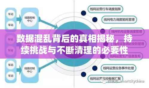 数据混乱背后的真相揭秘,持续挑战与不断清理的必要性