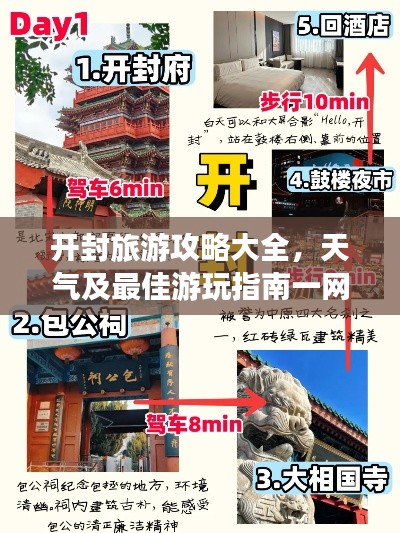开封旅游攻略大全,天气及最佳游玩指南一网打尽!