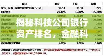 揭秘科技公司银行资产排名,金融科技实力大比拼!