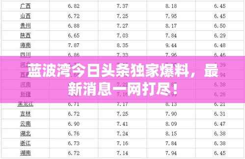 蓝波湾今日头条独家爆料,最新消息一网打尽!