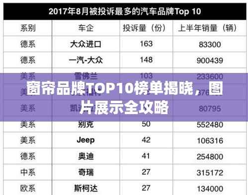 窗帘品牌TOP10榜单揭晓,图片展示全攻略