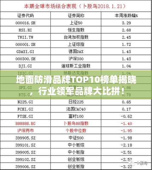 地面防滑品牌TOP10榜单揭晓,行业领军品牌大比拼!
