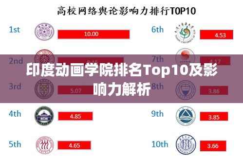 印度动画学院排名Top10及影响力解析