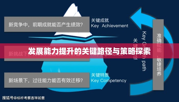 发展能力提升的关键路径与策略探索