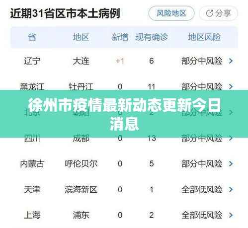 徐州市疫情最新动态更新今日消息