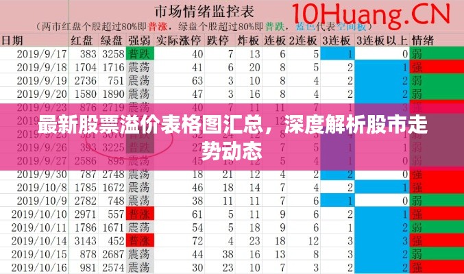 最新股票溢价表格图汇总，深度解析股市走势动态