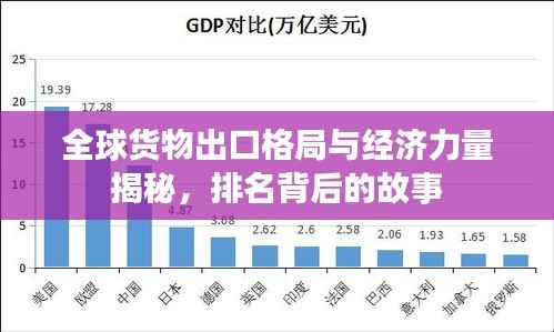 全球货物出口格局与经济力量揭秘,排名背后的故事