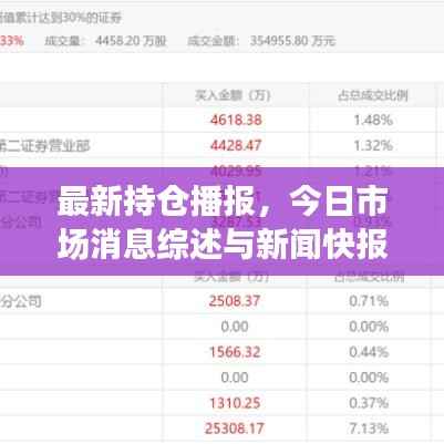 最新持仓播报,今日市场消息综述与新闻快报