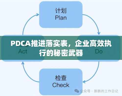 PDCA推进落实表,企业高效执行的秘密武器